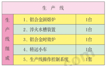 鋁合金固熔、時(shí)效生產(chǎn)線